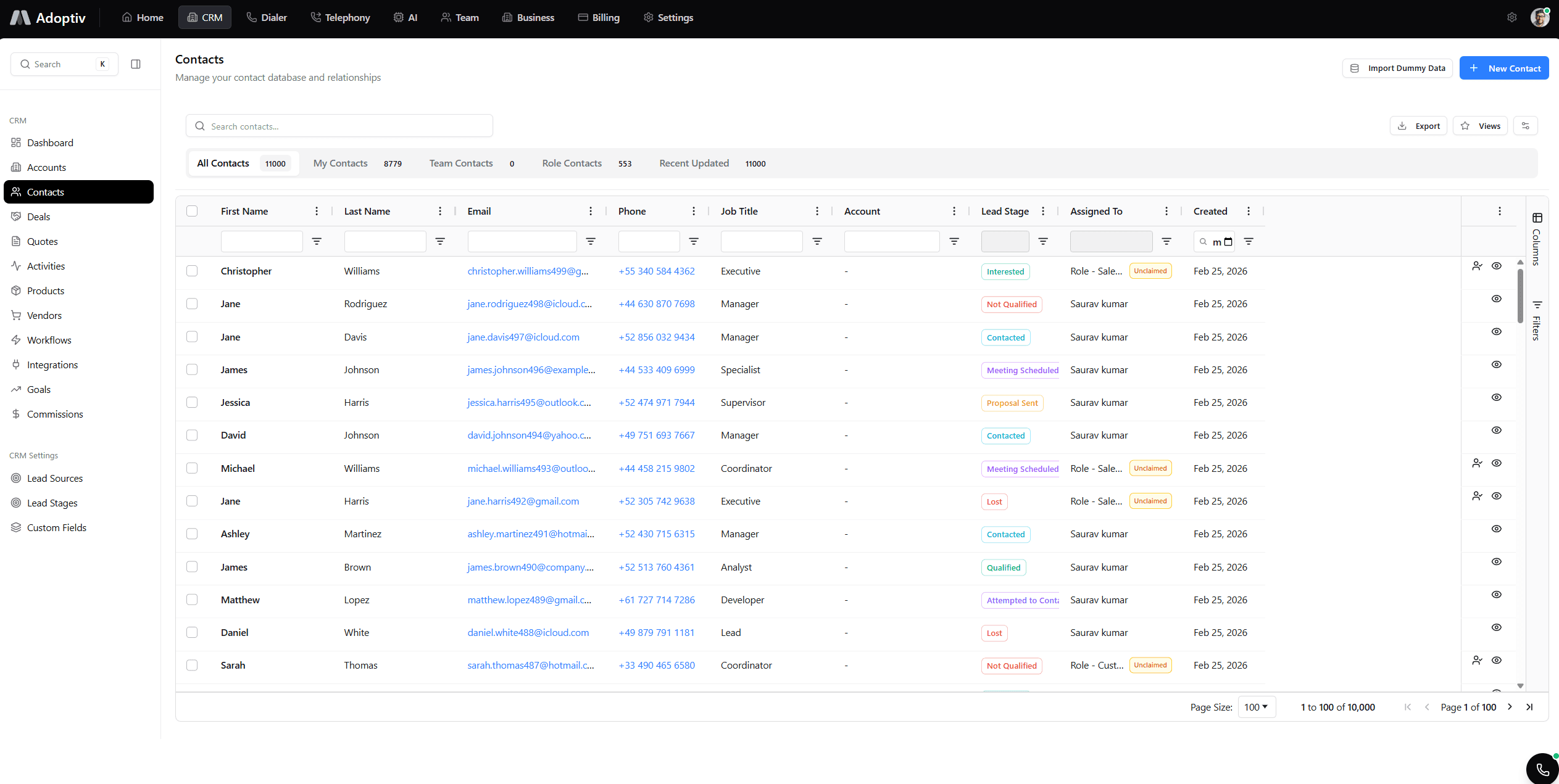 Dashboard overview of current work
